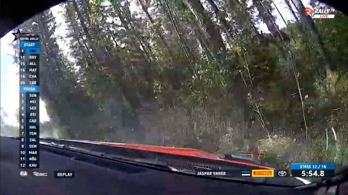 FIA European Rally Championship tweet media