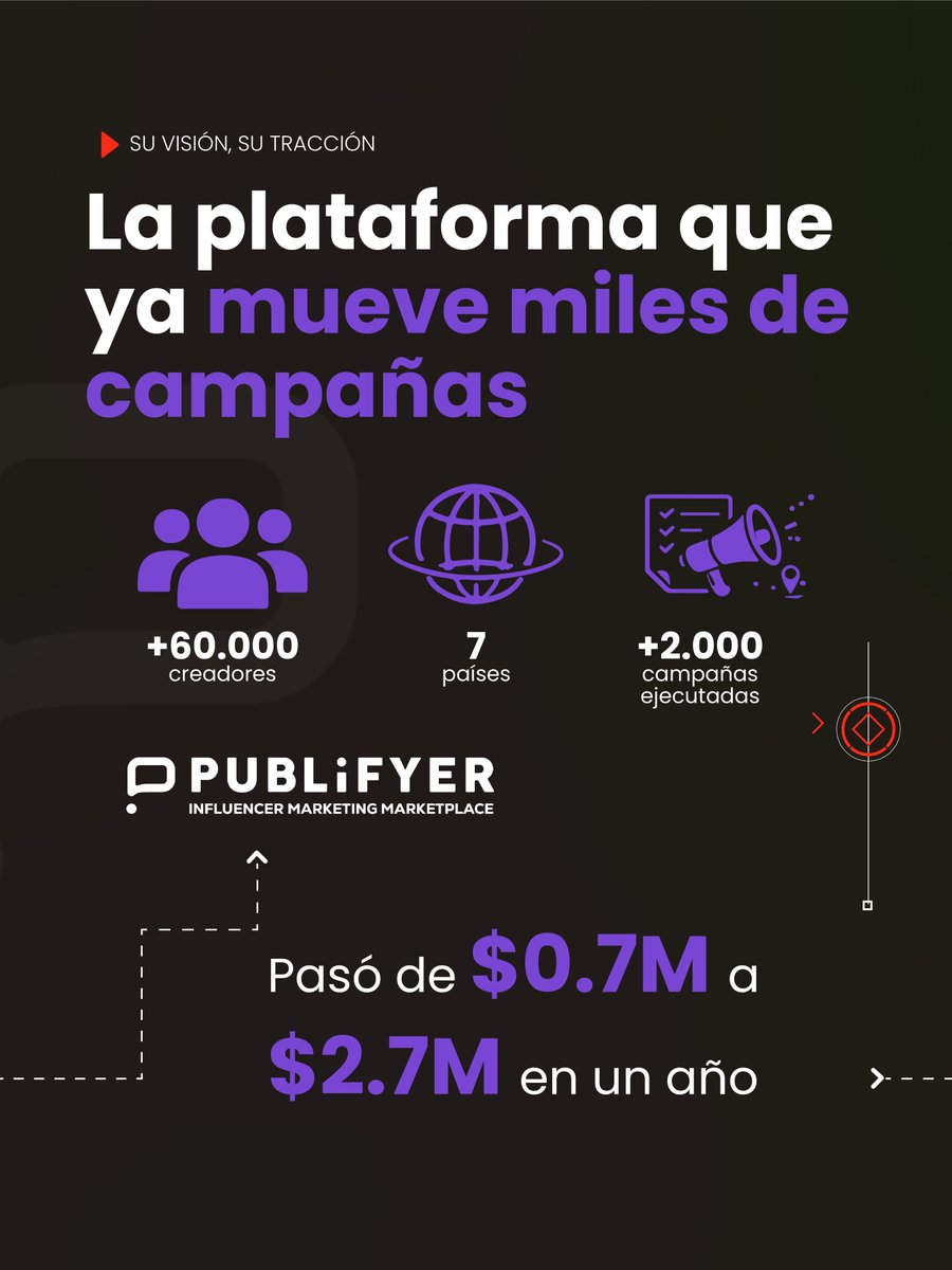 Misión Emprende 593 tweet media