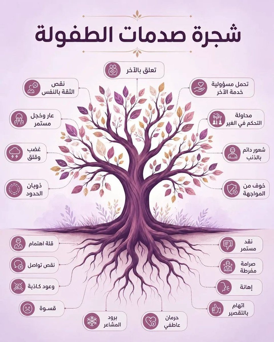 SalmaAhmed48775's tweet photo. شجره  صدمات الطفوله https://t.co/wDunZqWaDS