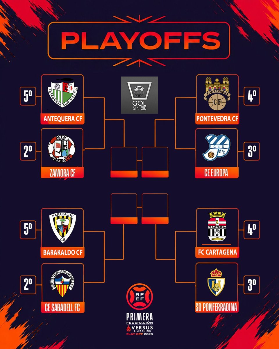 GolSinVAR's tweet photo. Así serían los playoffs a Segunda División si hubiera una norma donde permitiese jugar a los filiales la liga regular, pero no poder disputar la liguilla de ascenso.

@AntequeraCF 🆚 @ZCFoficial 
@BarakaldoCF  🆚 @CESabadell 
@PontevedraCFSAD   🆚 @CEEuropa 
@FCCartagena_efs 🆚 @SDP_1922
