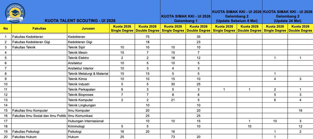 MentoringPTN - SOAL IUP ITB-KKI UI-PPKB UI-IUP UGM tweet media