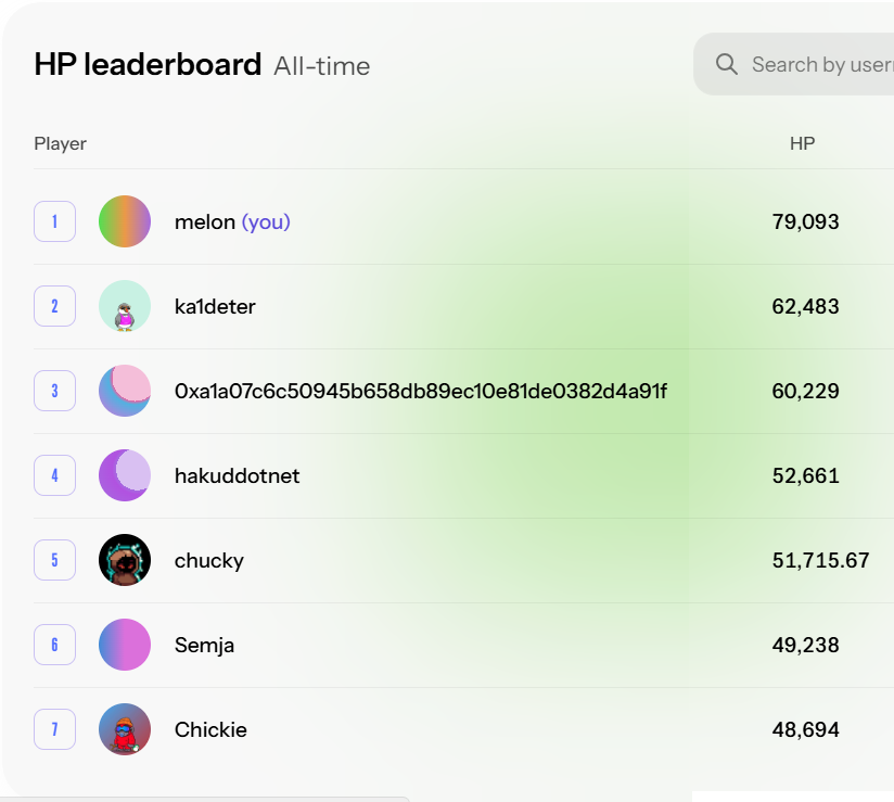 road2melon's tweet photo. Good week in @Hodleague 

1st place in the 17th tournament 🏆
Returned to 1st place in the overall leaderboard 🚀

Four months have passed since the tournaments started, with many new mechanics and prizes for high placings. A great replacement for @fantasy_top_  👀 https://t.co/hPsZquw8Qt