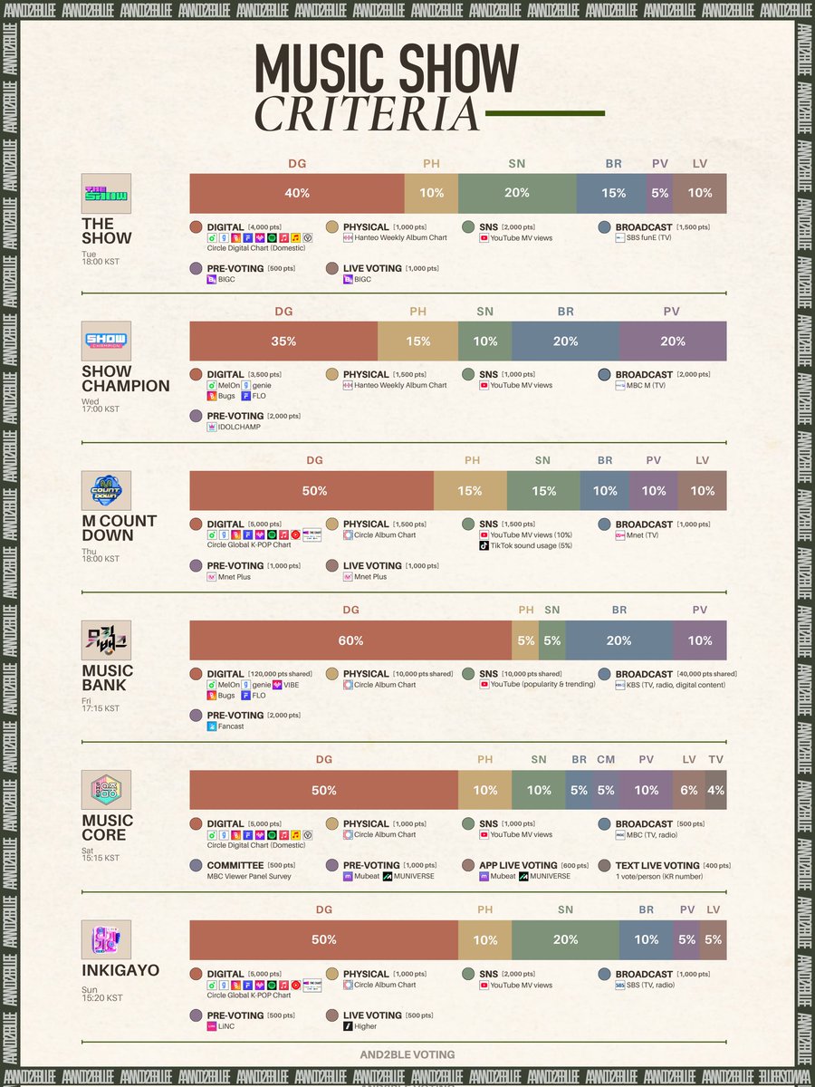 AND2BLE VOTING tweet media
