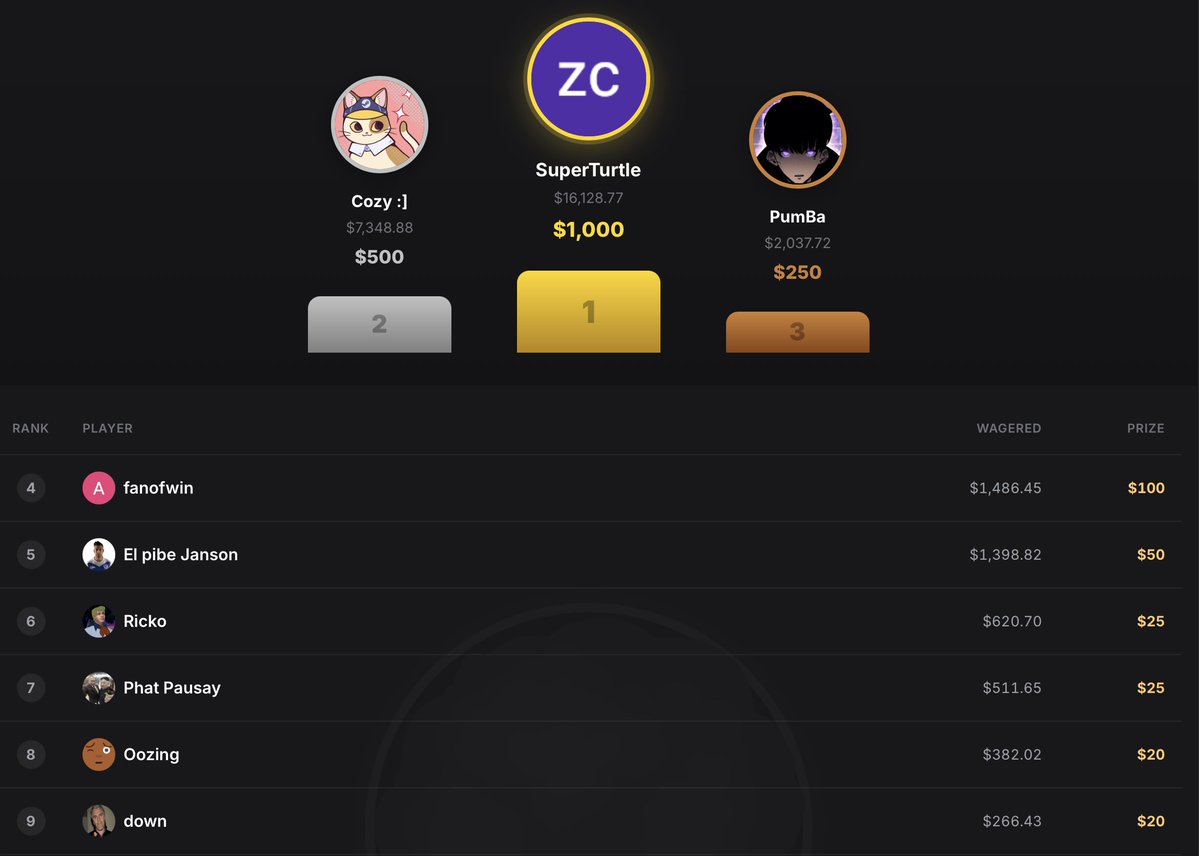 MrTreeRewards's tweet photo. 🔥@clashdotgg &amp; @CaseBattleCom LEADERBOARDS ARE ENDING TODAY 🔥

👉VERY EASY TO GRAB A PRIZE - SMALL WAGERS

🟢CODE: MRTREE

🤑WEEKLY RAKEBACK &amp; LOSSBACK + VIP SYSTEM https://t.co/LP3UUOA1SS
