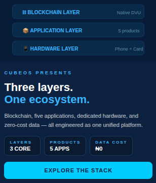 cubeoss's tweet photo. CubeOS isn't a single product. It's a full-stack business operating system — built in three layers:
Blockchain — sub-second finality, native DVU
Applications — 5 core products
Hardware — Phone + Card
Every layer engineered to work as one.
#CubeOS #Architecture #defuel #DVU https://t.co/4SCH5q5sVA