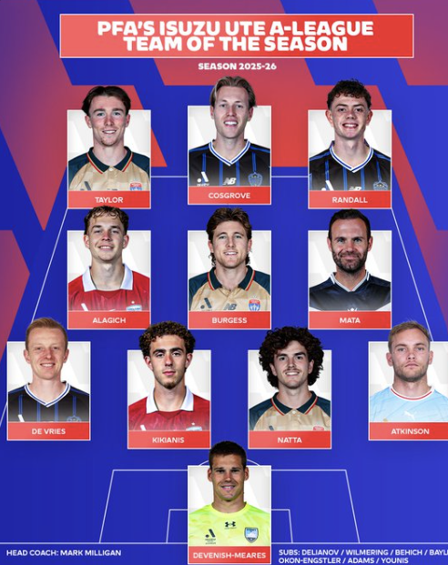 futbolnz's tweet photo. 3 del Auckland FC en el 11 de la temporada en la A-League

Cosgrove se une a los 2 kiwis Randall y De Vries en una temporada histórica para los de NZ, que jugará la final en casa por 1ª vez en la historia

Randall no seguirá en la liga el año que viene

Bayliss en el banquillo https://t.co/sxfi1DexLB