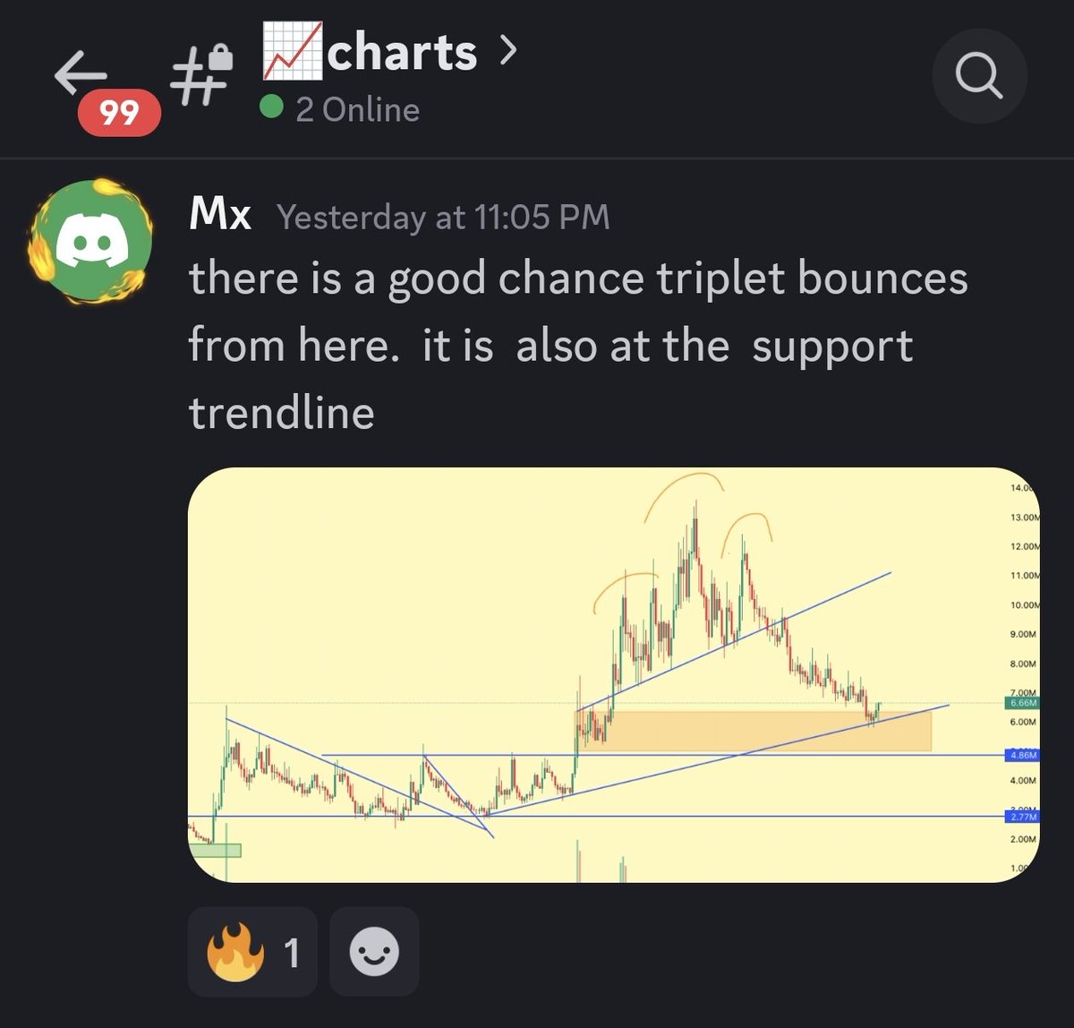 @MaxamedCrypto ayaa sheegay war crypto muhiim ah