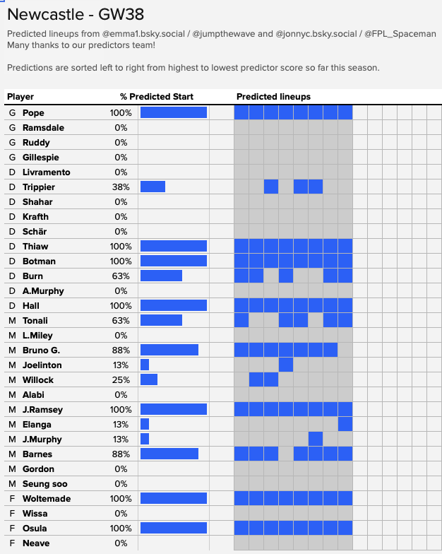 Jumpthewave's tweet photo. #FPL https://t.co/batjq94oyf
