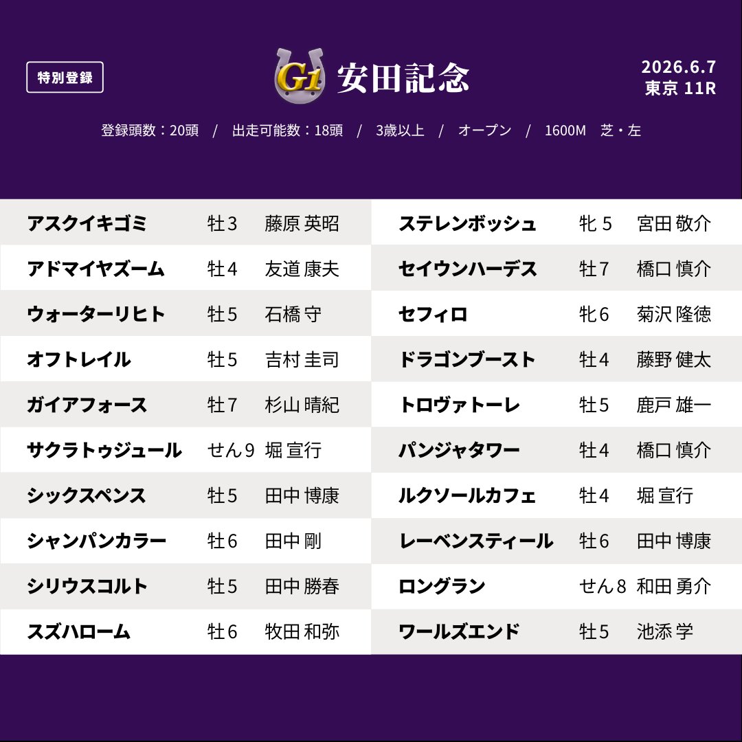 JRA-VAN公式 (@JRAVAN_info) / Posts / X