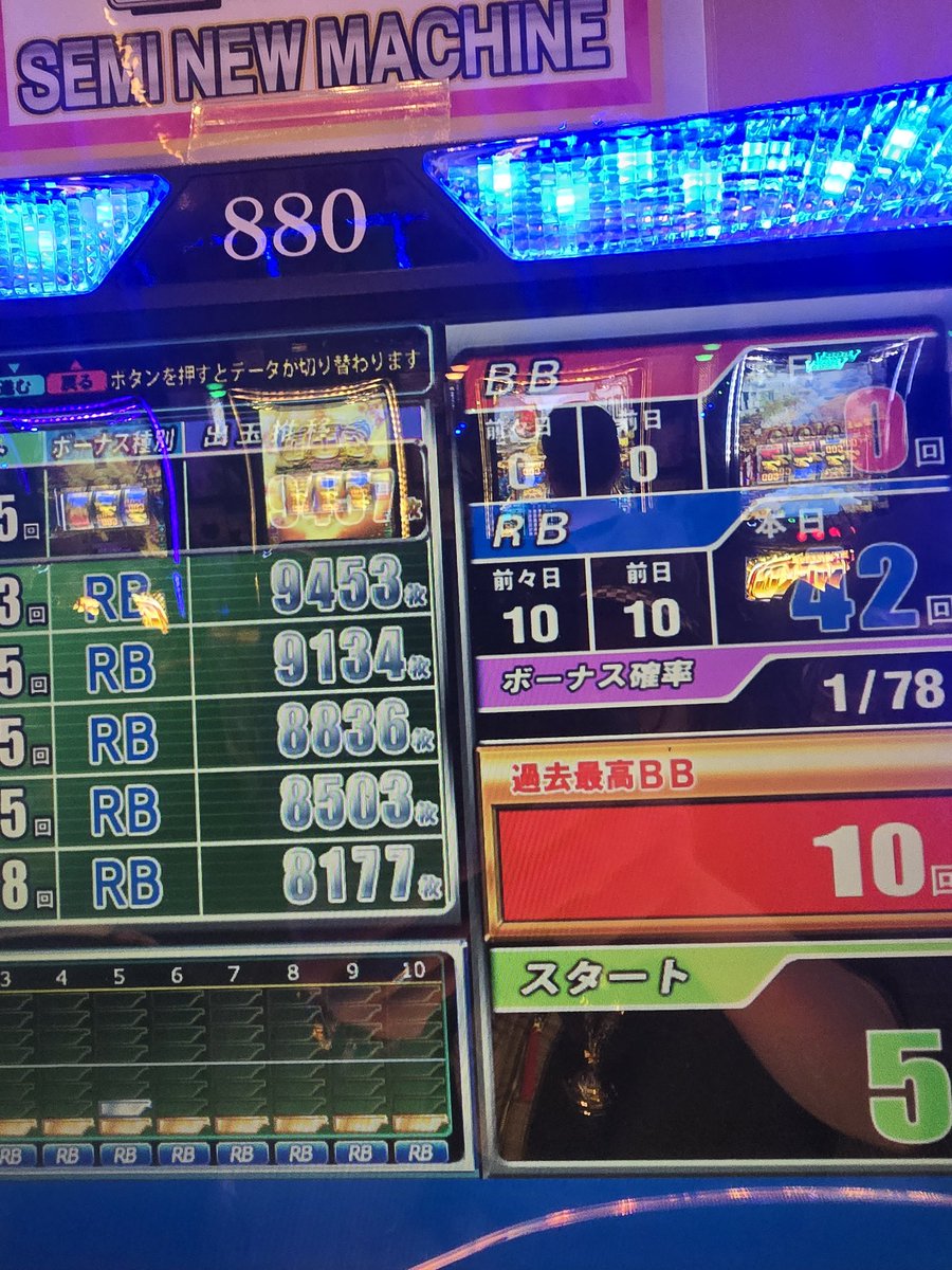 kuni92_'s tweet photo. 投資三千円でそっからミチミチ頑張った 遅れをスカした💦   万枚手前で辞めた 今日ゎ赤7無し Z ZONE無し GOD無し 地道に頑張った 有利V揃いでぶった切ってけっぱったど https://t.co/VyypWRoUDh