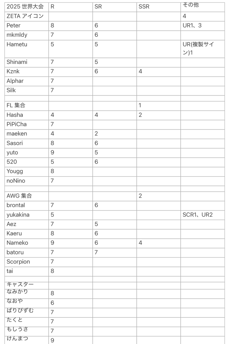 りーぱー tweet media
