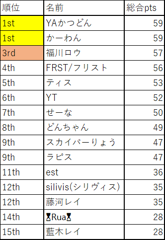 YAかつどん tweet media