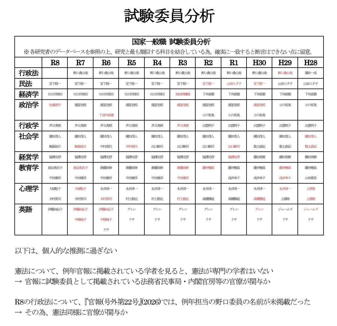 ﾘｮﾝﾁｬﾝ tweet media