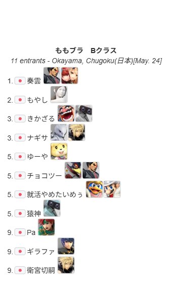 岡山e-Sports研究会@岡桃games(岡山理科大学) tweet media