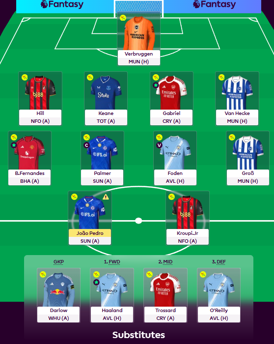 Heibing3's tweet photo. GW38 🌍 OR 535
FTs 2/1 (1 hit) used Saka, Guiu➡️Foden, Kroupi Jr.
Palmer🧢
First hit of the season, and it happens in GW38! Palmer and Foden, 2 of my fav players are my diffs and the vibes are ON! Complete chaos with leaks left and right. Gl all!
#FPL #FPLCommunity #FantasyDK https://t.co/l3UF7xdPeS