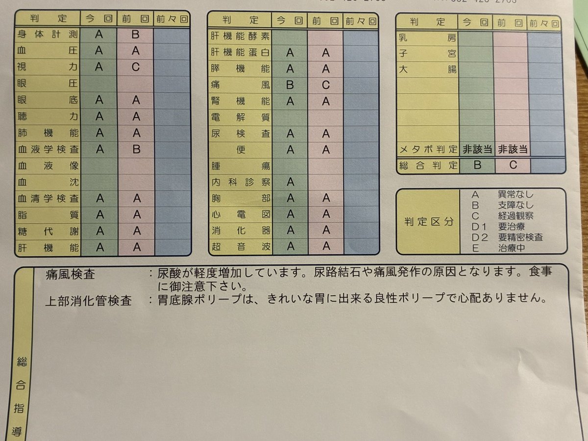 aheheff's tweet photo. 人間ドック結果2年前よりめちゃ改善してた☺️ https://t.co/6sYLrJt03j