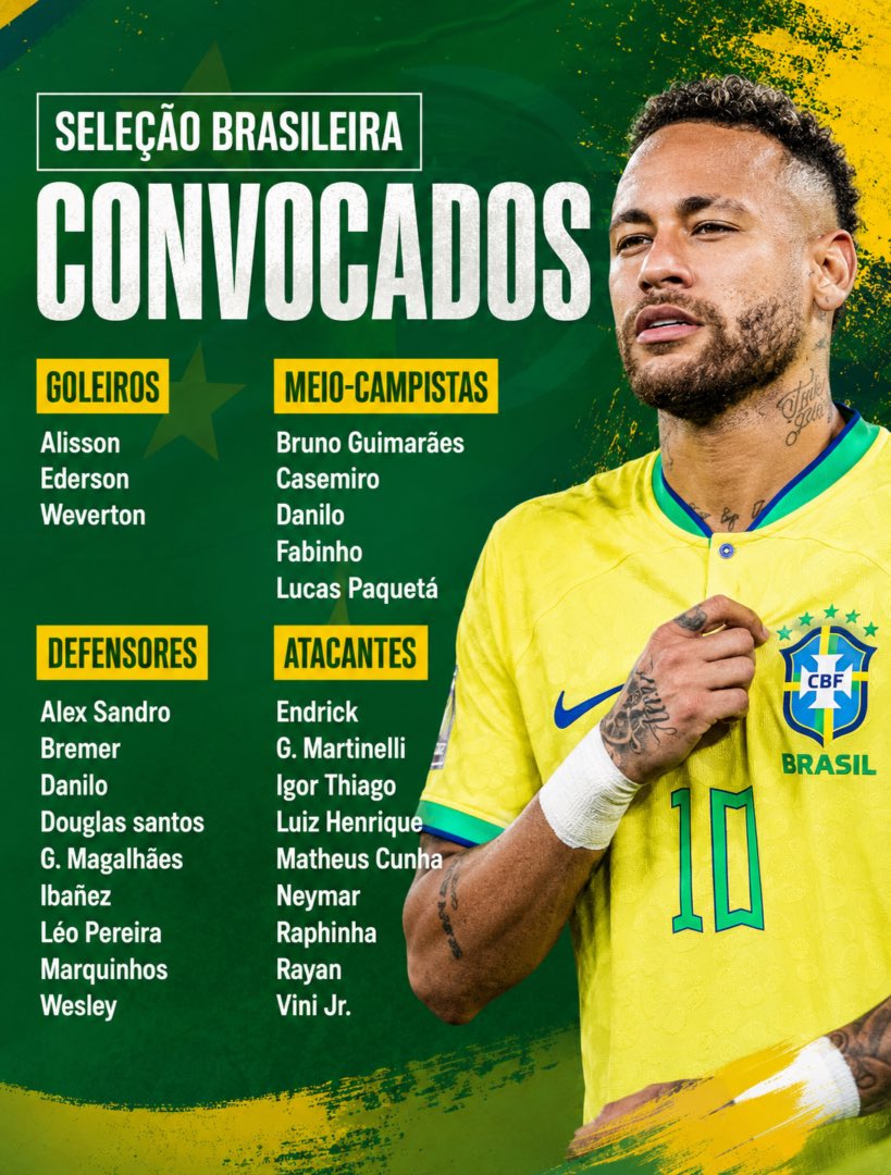Papo_tatico's tweet photo. Com a convocação da seleção brasileira, podemos observar algumas possibilidades que Ancelotti pensa para essa copa. Com base no modelo de jogo aplicado até aqui e com as características dos jogadores convocados nos seus respectivos clubes. https://t.co/mJXtLTBECb