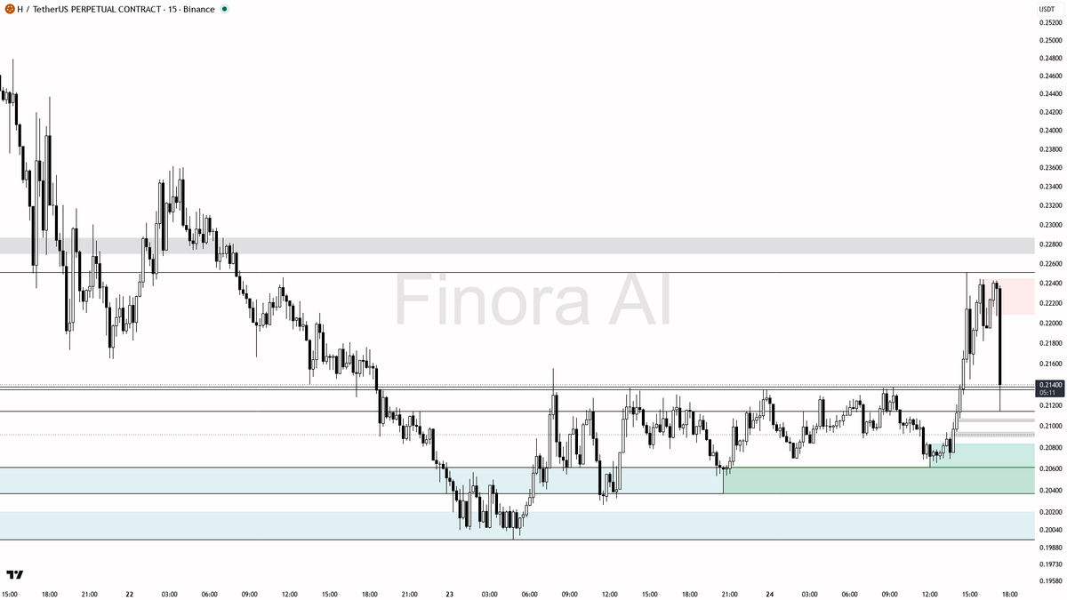 Finora AI - Your Trade Buddy tweet media