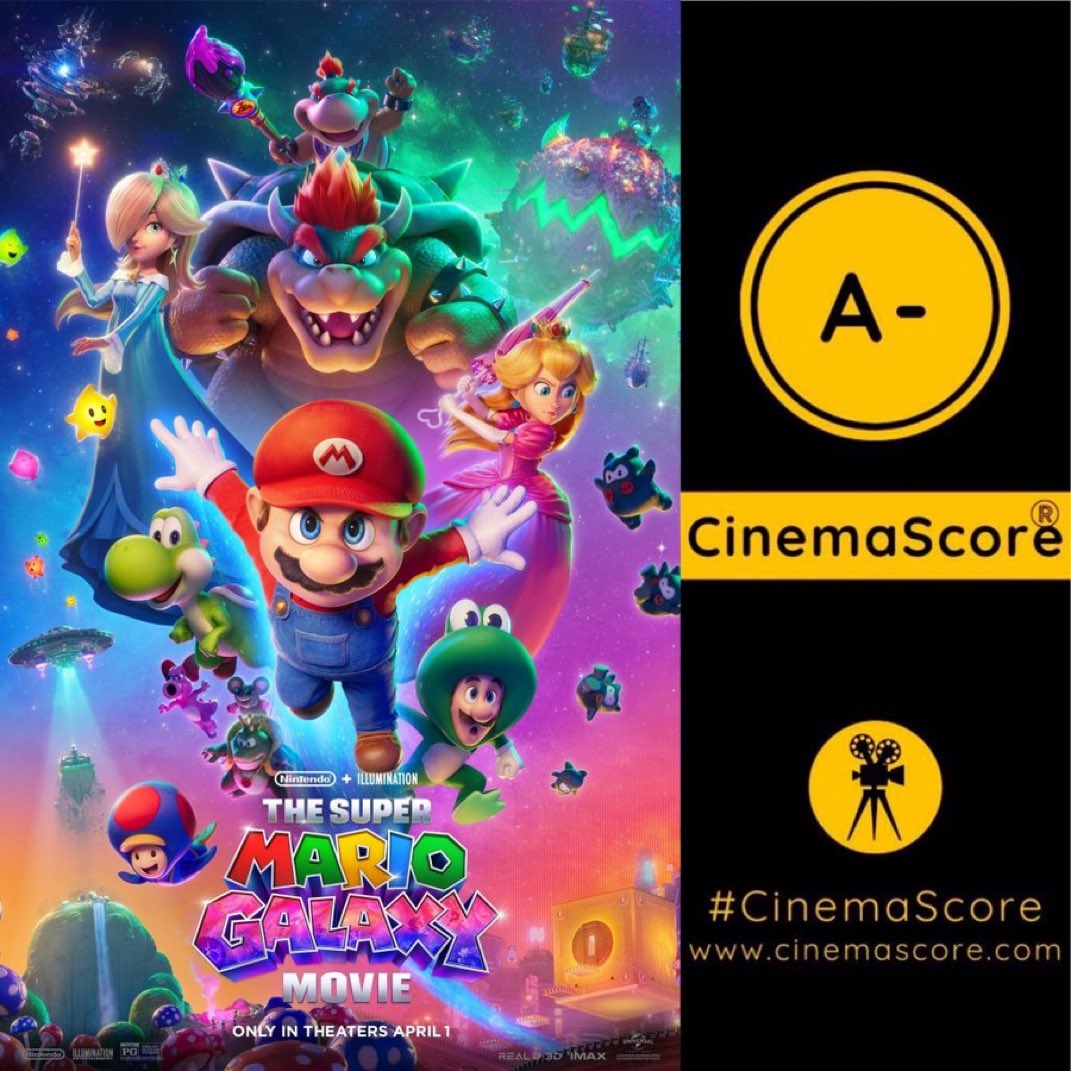 Luiz_Fernando_J's tweet photo. It’s TOMORROW!!!#TheSuperMarioGalaxyMovie will beat #AMinecraftMovie’s entire 424.1M run on MON as #2 highest grossing video game adaptation of ALL TIME at US #BoxOffice! 

GALACTIC 3.2M on #3 BIGGEST 7th 3-day weekend EVER for a video game adaptation.

Solid legs, just a -30.2% drop from last weekend, despite losing harsh -788 theatres on FRI.

The sequel hits a 423.6M cume in the U.S. about to beat #AMinecraftMovie’s entire 424.1M run over the holiday as the #2 highest grossing video game adaptation of all time domestically, only below the previous Mario film.

Eyeing a 430M run in the U.S.