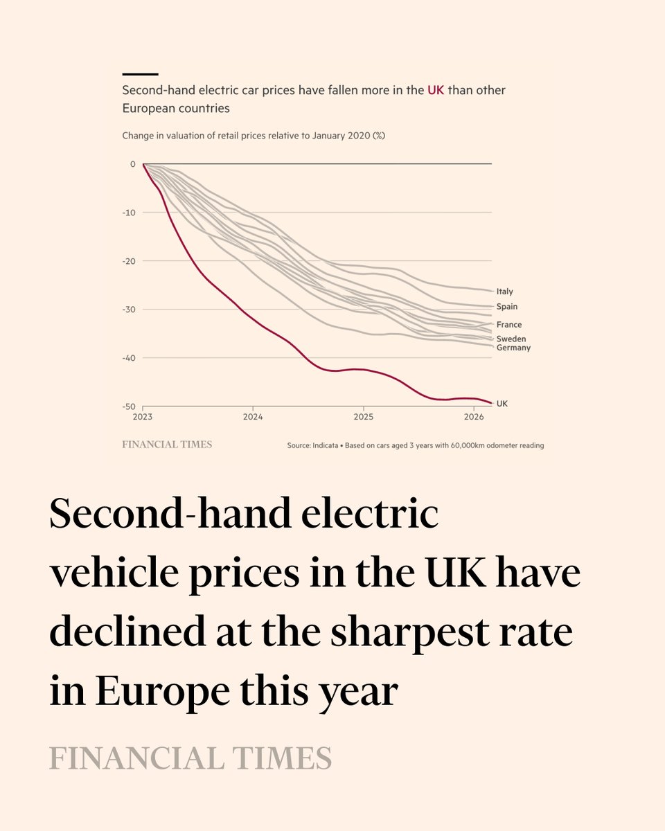 Financial Times tweet media