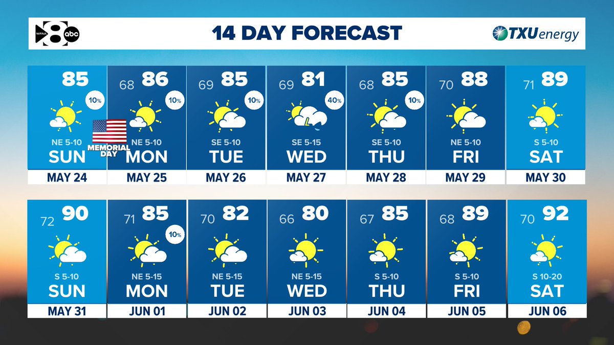 We still have many rain chances in the days ahead but June is starting ...