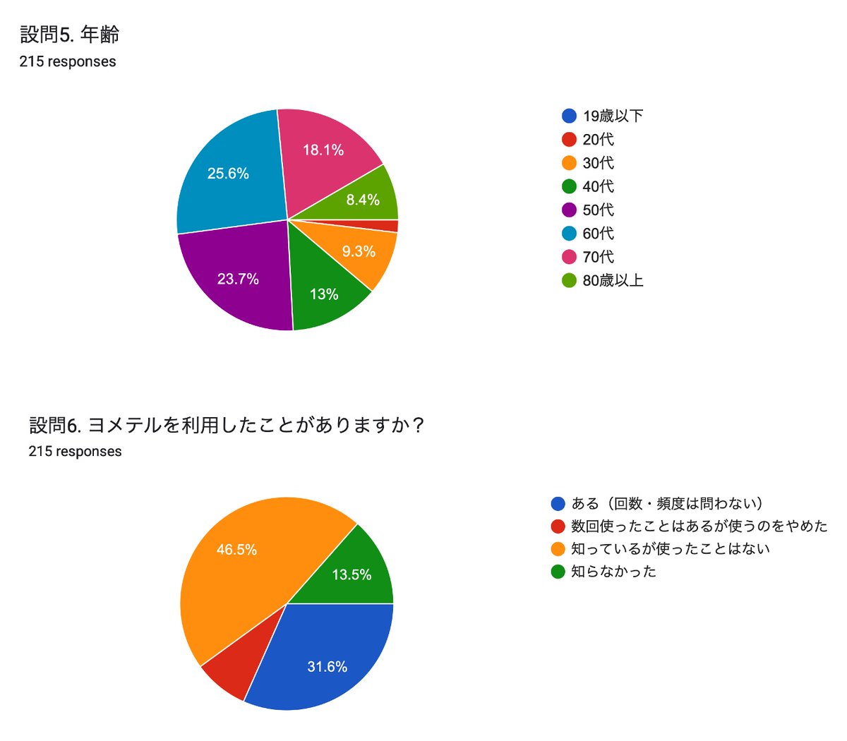 ラビット tweet media