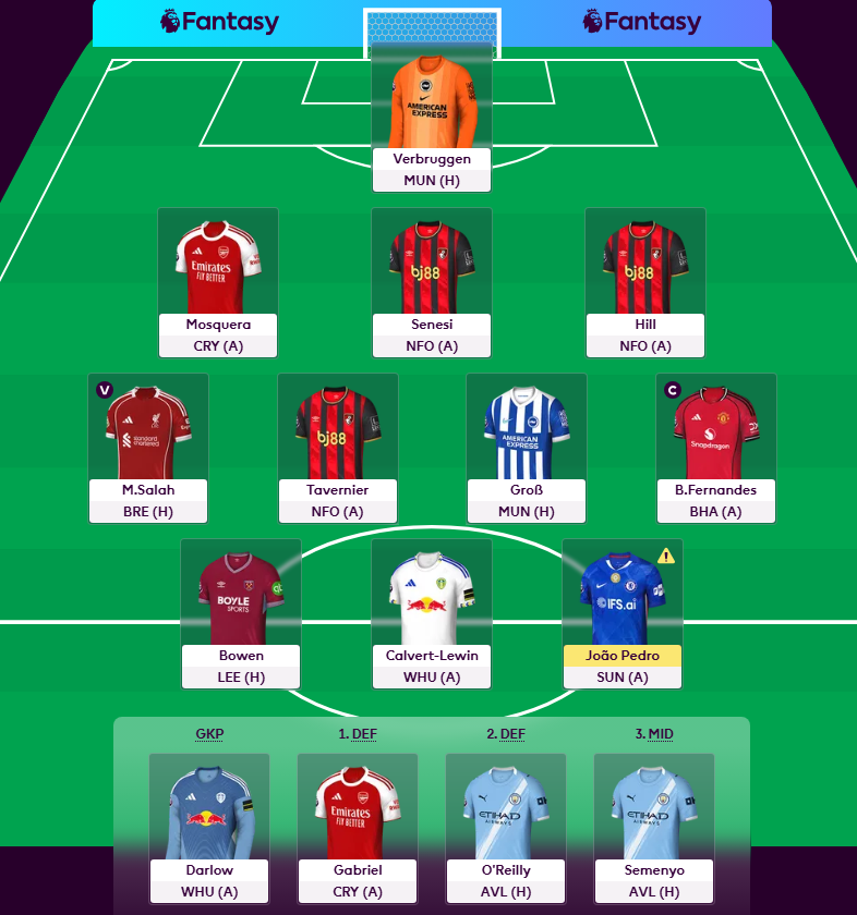 FPLCanny's tweet photo. #GW38

🌎 433

♻️ Saka/Haaland ➡️ Salah/Bowen (-4)
🧢 Bruno
🤦🏾‍♂️ First hit of the season and it was needless as Semenyo starts. Site froze as I was switching captaincy to Salah.. C'est la vie 🔮
🙏🏾 For the last time - Good luck everyone!

#FPL #FPLCommunity https://t.co/jlT3FkYLXq