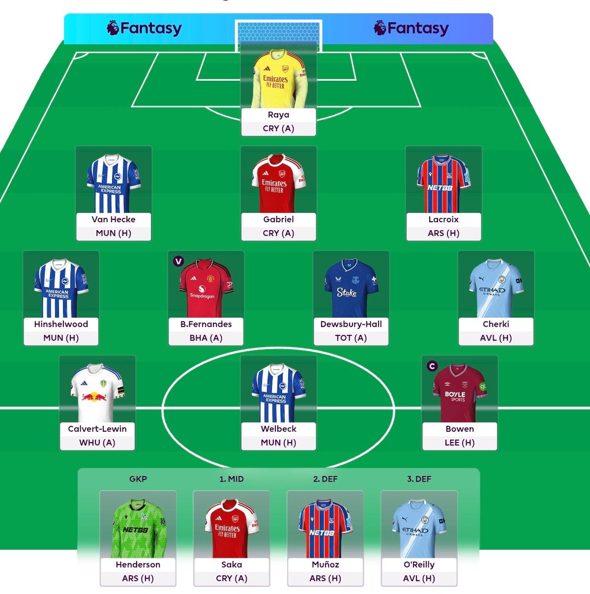 FplEngineer's tweet photo. The game was updated so I could see how my team was eventually saved.
Haaland to Bowen ©️ went through.
8/11 starters if you count Henderson. https://t.co/pfonUJ87KY