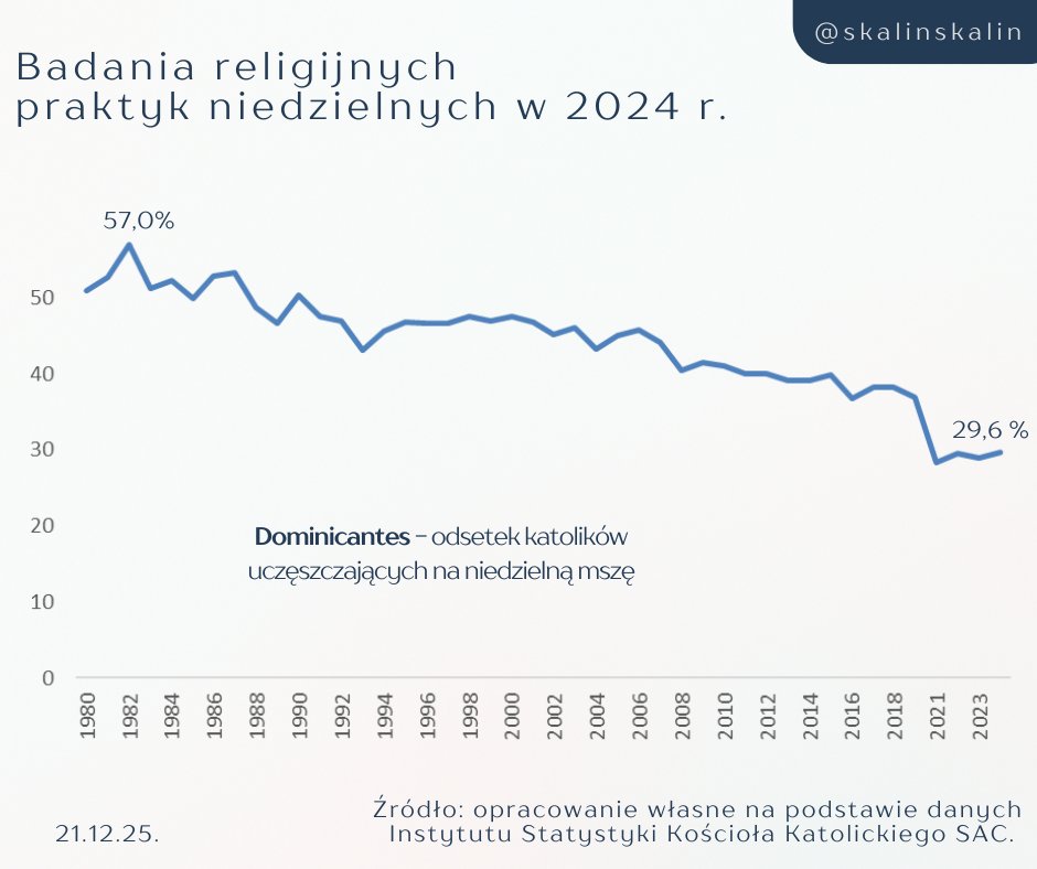 Sławomir Kalinowski tweet media