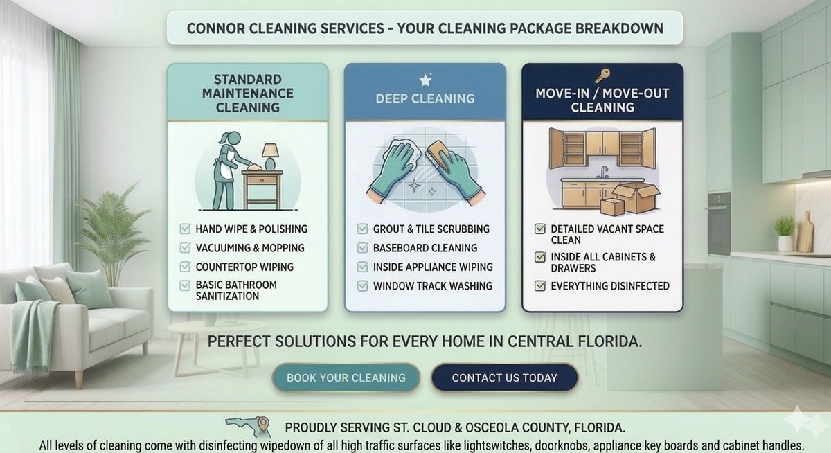 Connor Cleaning Services tweet media