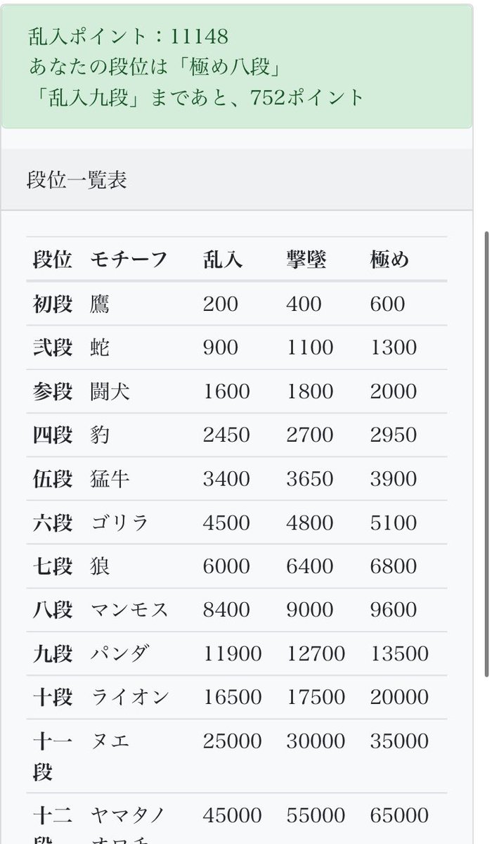 Mer_Ryu118's tweet photo. やっとメイン九段見え始めて来た😑
モチベは上がってきてるから、近々開凸対戦視野 https://t.co/fuSe86f3AA