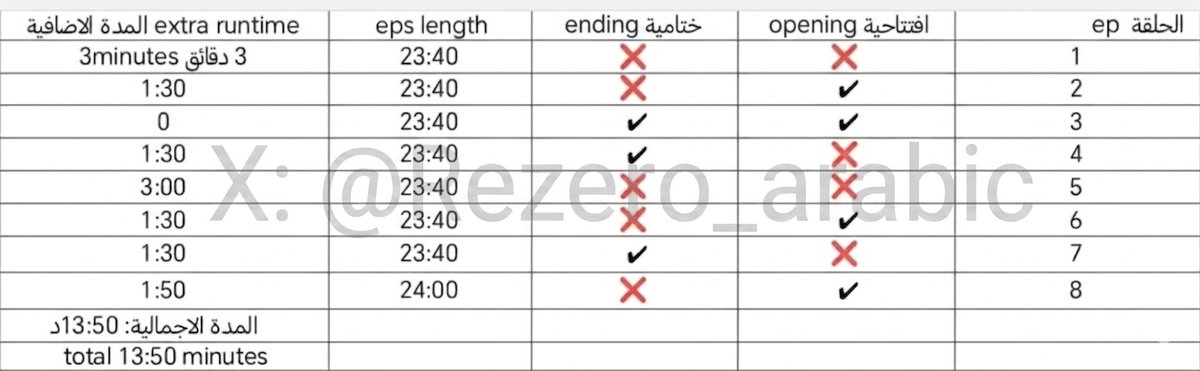 ري:زيرو بالعربية tweet media