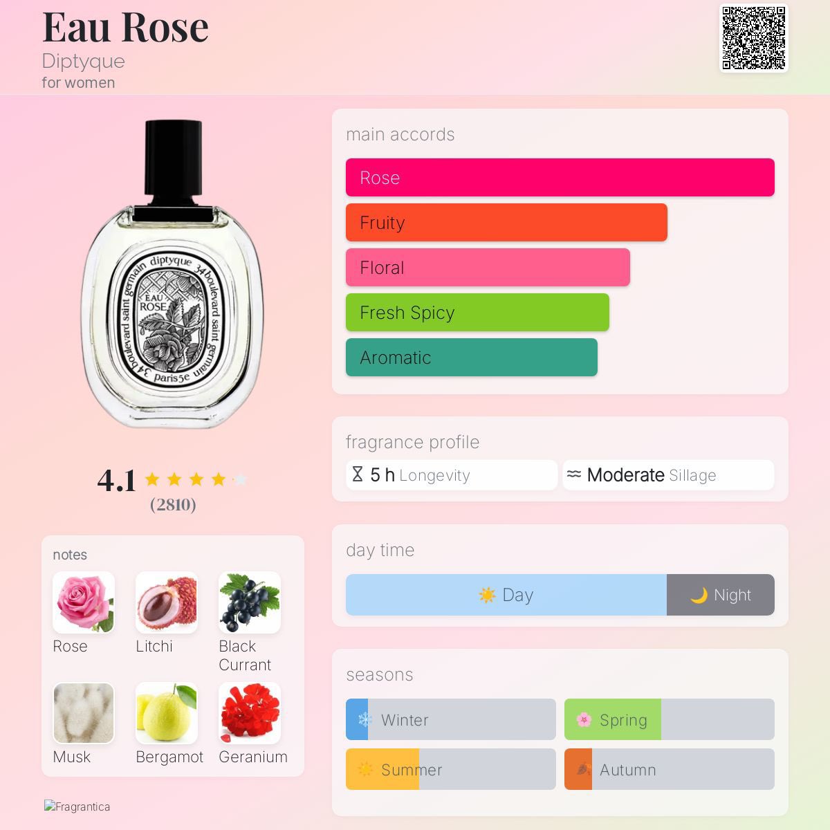 JYnm09's tweet photo. Diptyque eau rose
10 ml หัวแต้ม

450 บาท https://t.co/Ysm5LbaJvd