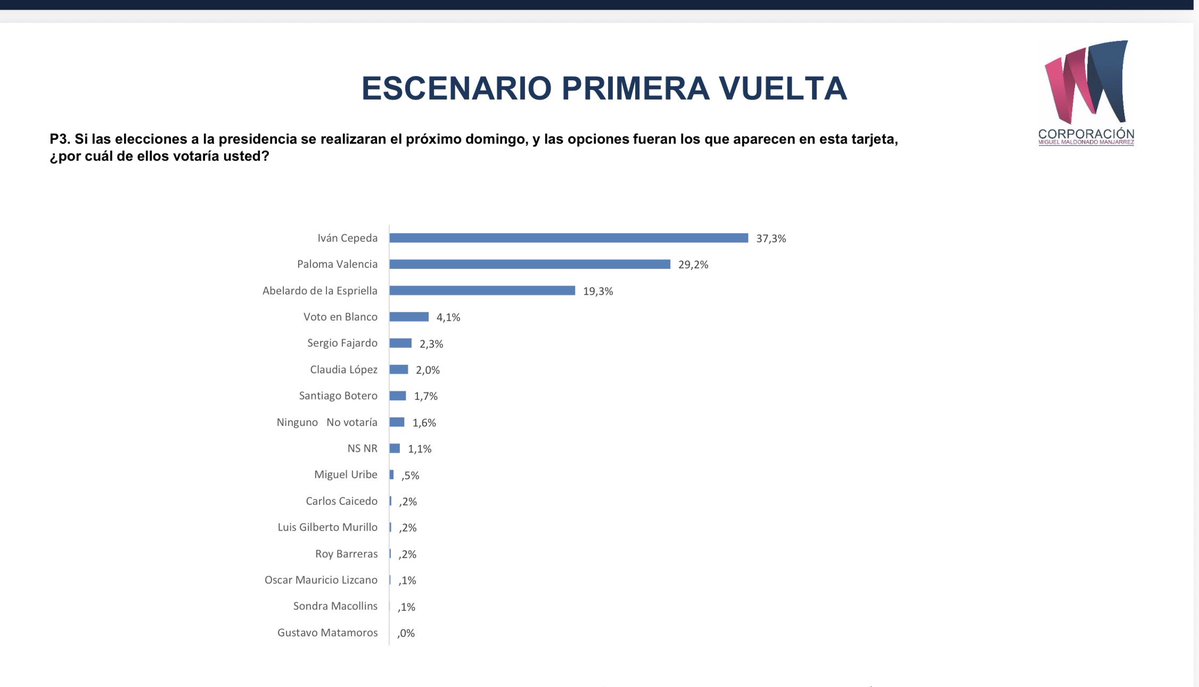 Melquisedec Torres tweet media