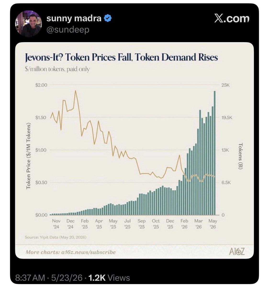 Cassandra Unchained tweet media