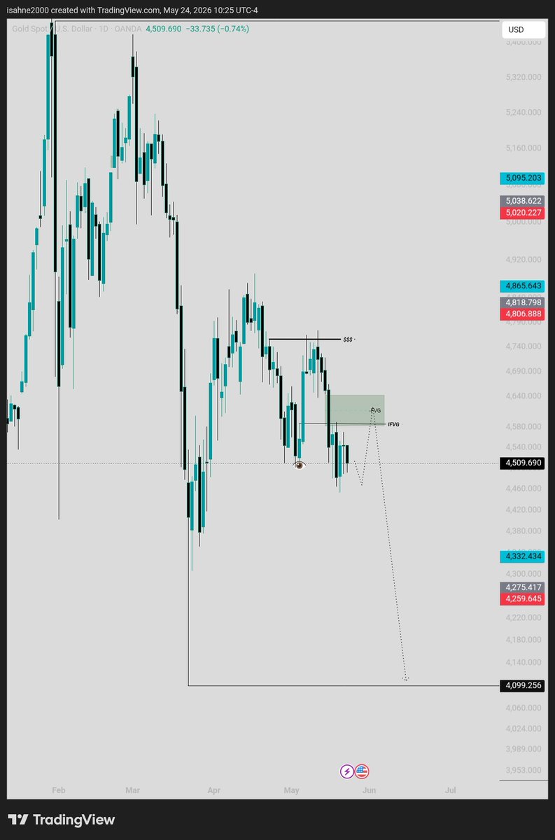 1TRADE tweet media