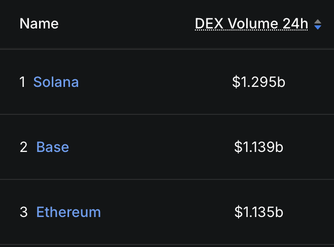captain.base.eth tweet media