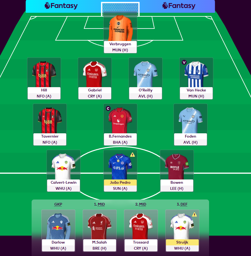 bIeaak's tweet photo. @FPLCesar same here, transfers went through but not bench changes/captaincy changes. i'll take it though, good luck https://t.co/ht4KinhPiS