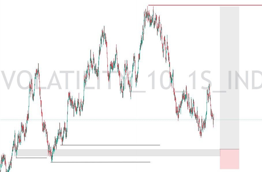 Only_sojmann's tweet photo. Structure 
Liquidity 
POI https://t.co/XC5bWyq45m