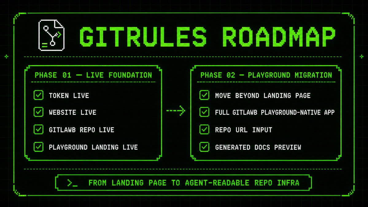 gitrules tweet media