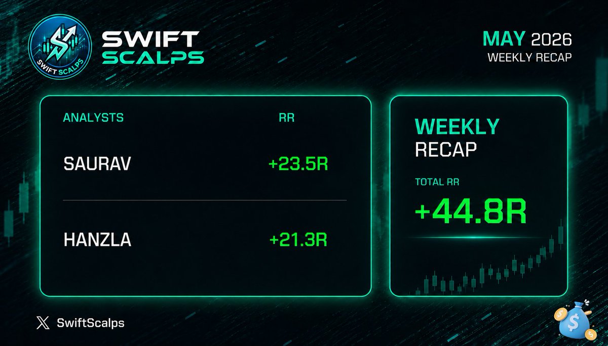 Swift Scalps tweet media