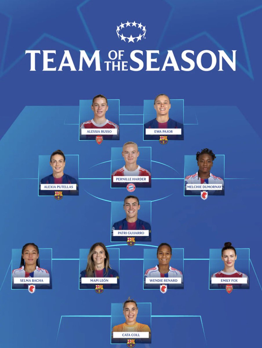 Barça Femení tweet media