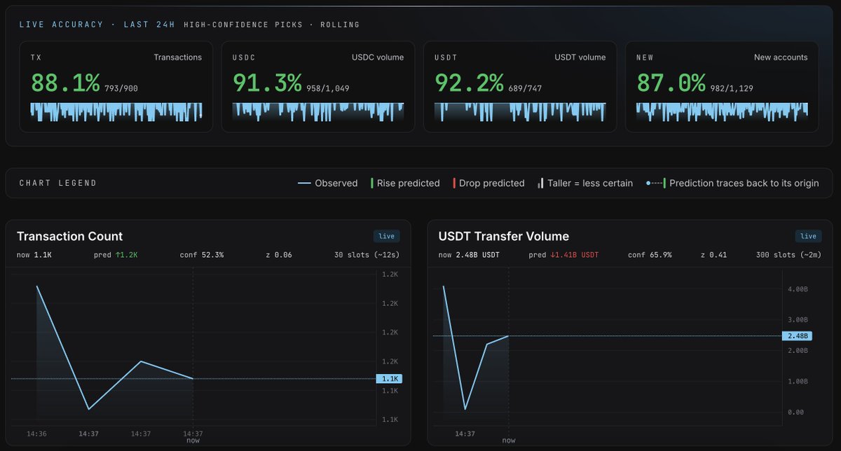 solvent | Frontier tweet media