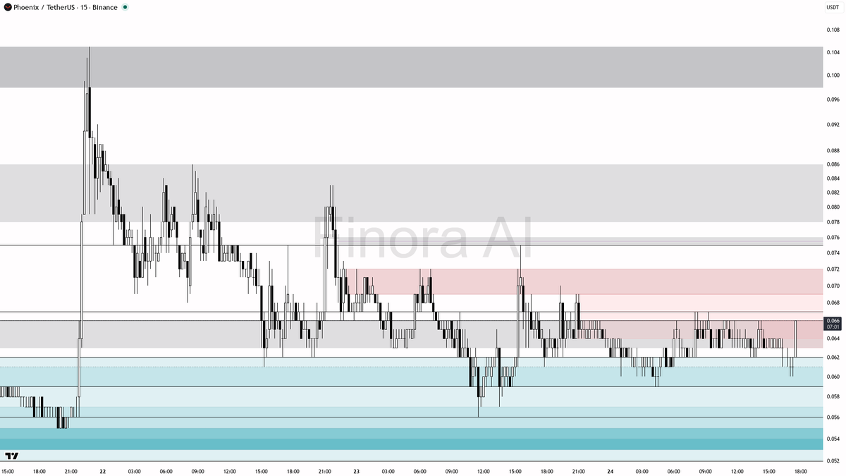 Finora AI - Your Trade Buddy tweet media