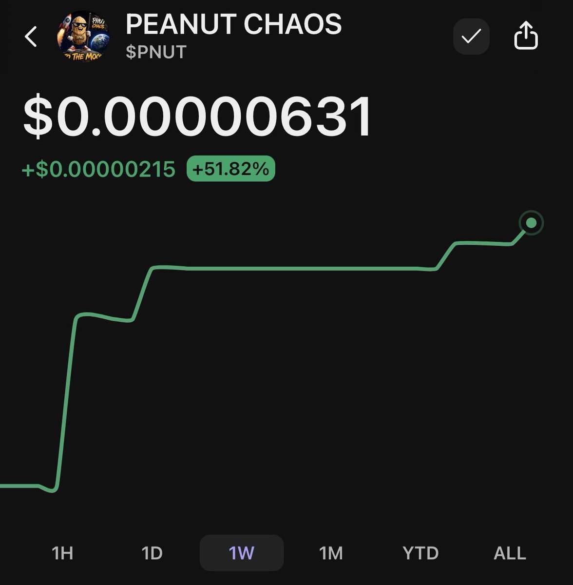 PNUT CHAOS tweet media