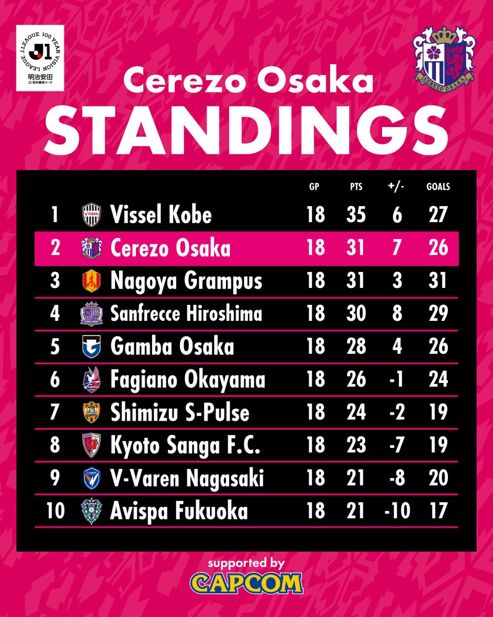 Rafusan の Cerezo 🌸 tweet media