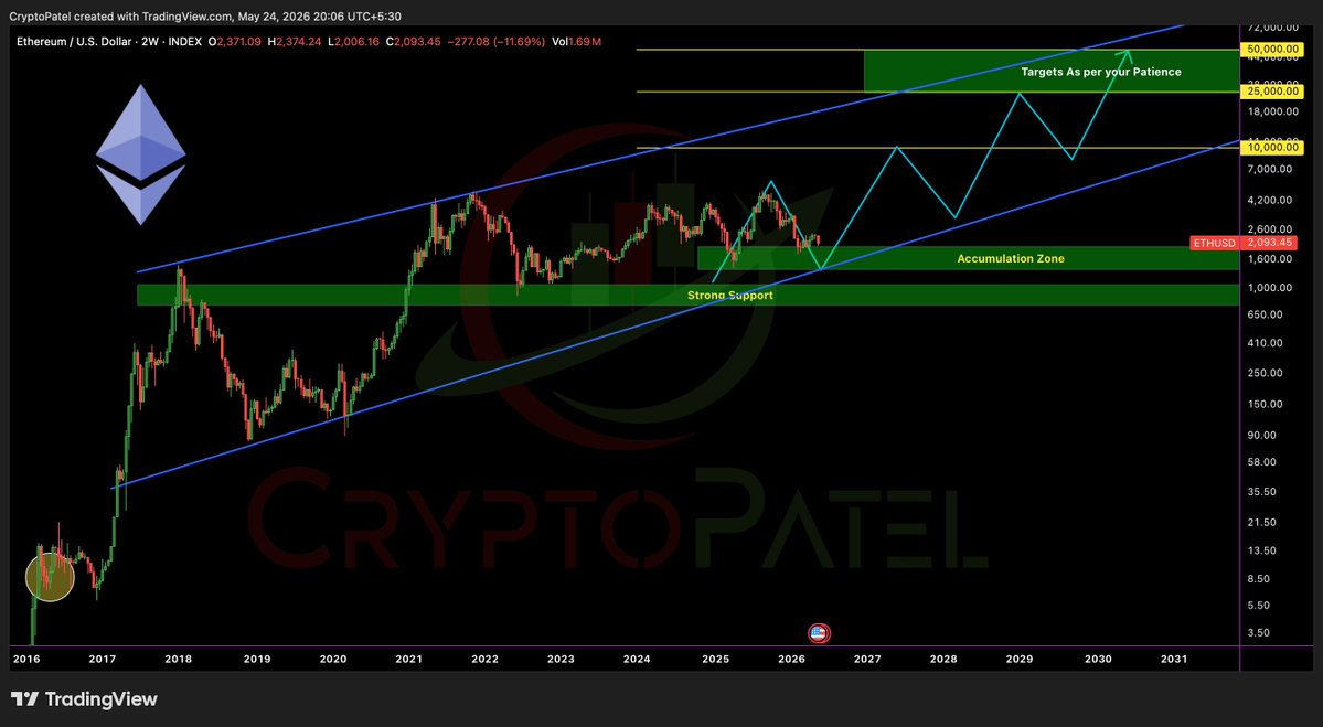 Crypto Patel tweet media