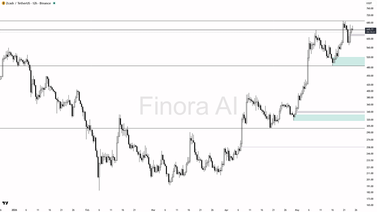 Finora AI - Your Trade Buddy tweet media