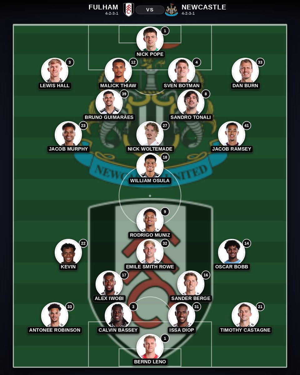 british_xi's tweet photo. ⚔️ Team news is in for Fulham vs Newcastle!
[13] Fulham (14-7-16) vs [11] Newcastle (14-7-16)

📱 Live stats &amp; scores: https://t.co/H0RcKzyAeb

📊 Live Match Odds
Fulham: 2.50 | Draw: 3.70 | Newcastle: 2.50
Over 3.5: 2.3 | Under 3.5: 1.6

#EPL #Fulham #Newcastle https://t.co/N50E4MKTyx