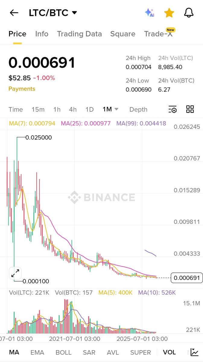 CRYPTOKSA tweet media